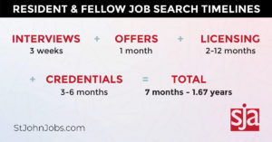 table indicating the approximate amount of time for physician and resident fellows to obtain a job